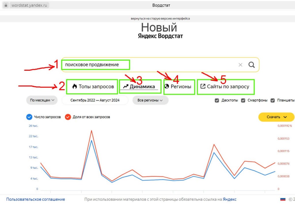 яндекс вордстат новый